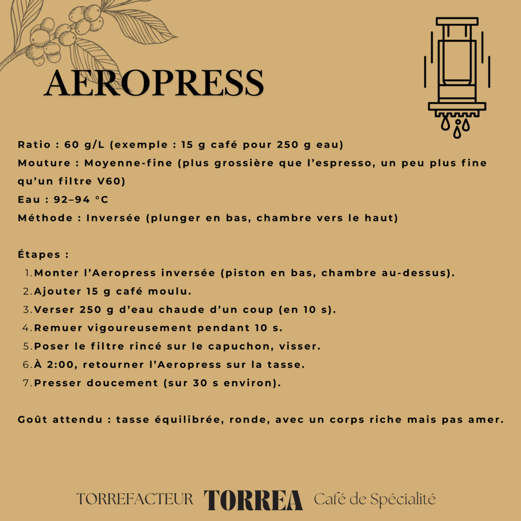 Aeropress – méthode hybride pour un café équilibré et aromatique